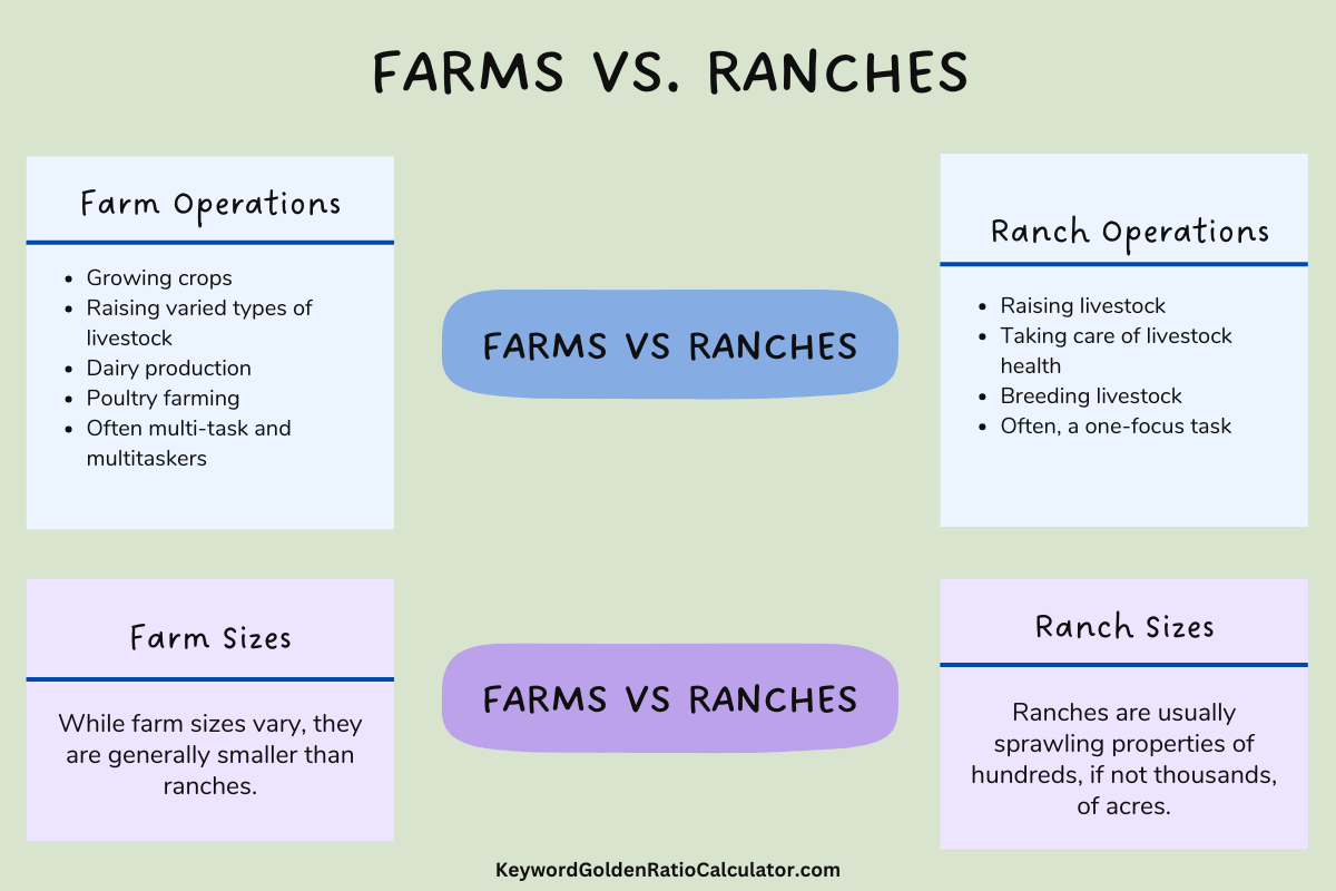 farms vs ranches
